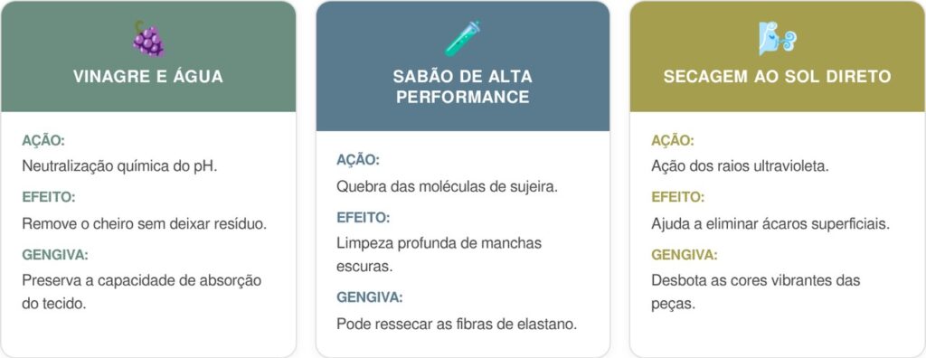 Roupas-de-academia-cart-1024x396 Roupas de academia fedidas nunca mais: aprenda o passo a passo para eliminar o suor impregnado nas fibras