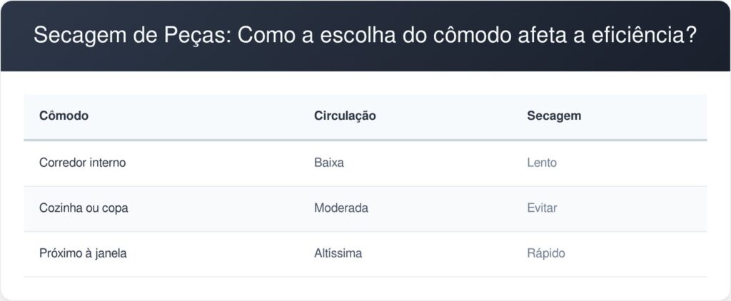 Roupas-tabela-1-1024x422 Como secar roupas rapidamente em dias chuvosos sem gastar com a secadora? O guia prático que garante peças frescas e cheirosas o ano todo