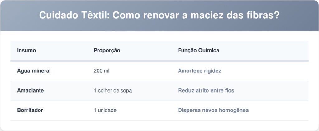 Roupas-tabela-1024x422 Pare de sair de casa com roupas desleixadas por falta de tempo para passar: esse é o método caseiro muito mais rápido que resolve os vincos em poucos minutos