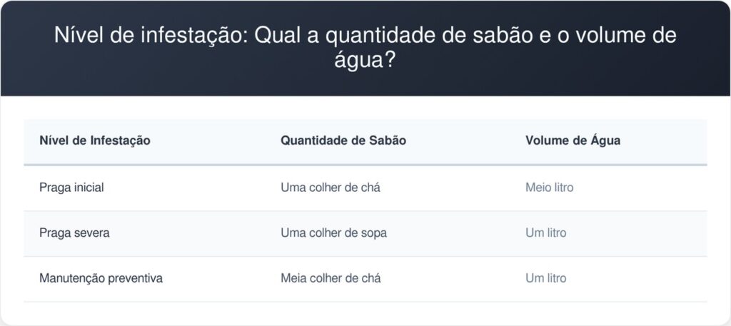 Sabao-neutro-tabela-1024x457 Nem veneno, nem inseticida pesado: a melhor maneira de eliminar cochonilhas das suculentas usando sabão neutro, segundo jardineiros