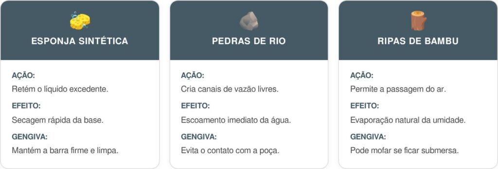 Sabonete-cart-1024x348 Diga adeus ao desperdício de sabonete que vira pasta: a base porosa na saboneteira garante que a barra se mantenha firme e seca