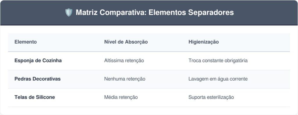 Sabonete-tabela-1024x398 Diga adeus ao desperdício de sabonete que vira pasta: a base porosa na saboneteira garante que a barra se mantenha firme e seca