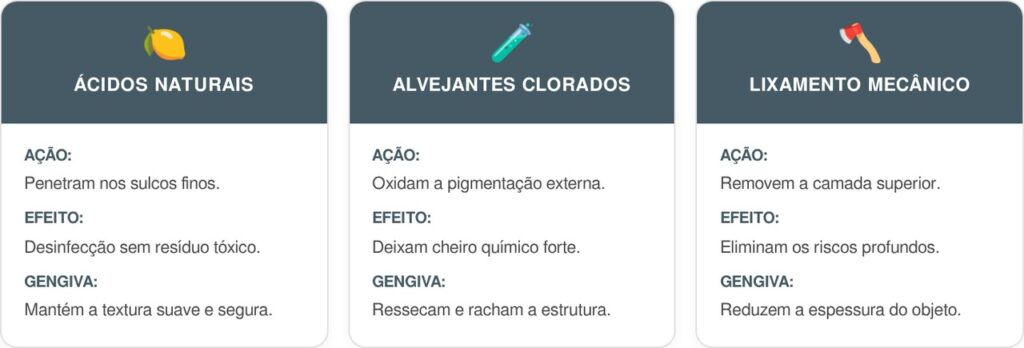 Tabuas-de-carne-cart-1024x348 Como desinfetar tábuas de carne de madeira: o método natural que remove manchas profundas sem danificar as fibras do material