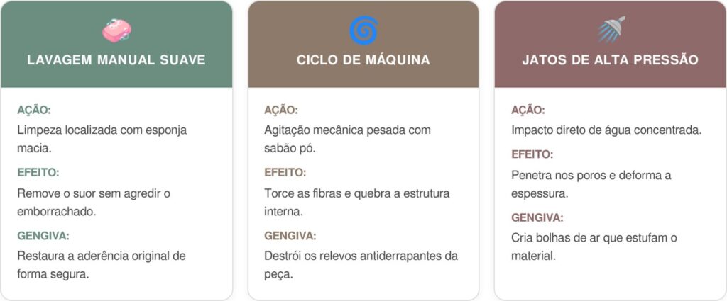 Tapete-de-yoga-cart-1024x425 Pare de sofrer com tapete de yoga que escorrega durante os exercícios: esse é o método certo de limpar a peça com pano macio e secar à sombra para prolongar a vida útil do acessório