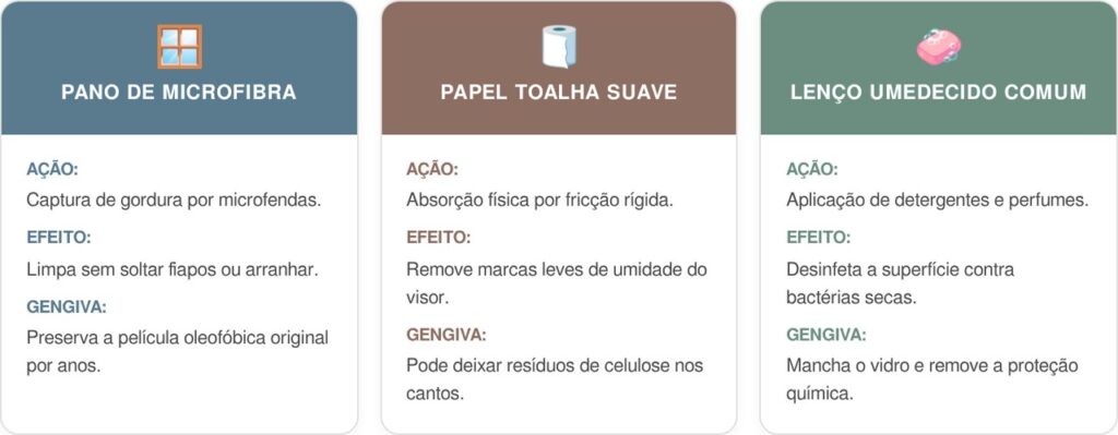 Telas-de-celulares-cart-1024x399 Pare de limpar o visor esfregando o celular na roupa: esse é o jeito certo de tirar a sujeira do dia a dia com movimentos suaves e sem estragar a tela