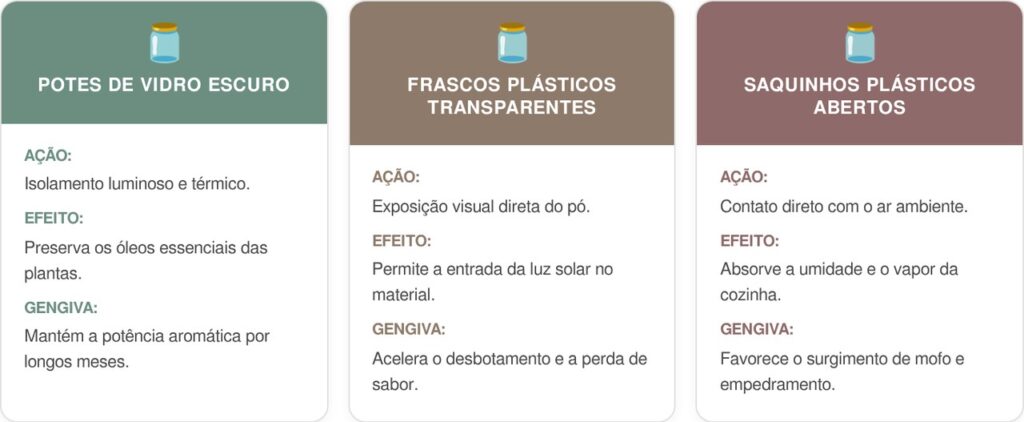 Temperos-cart-1024x422 Não guarde potes de temperos em prateleiras abertas logo acima do fogão: essa é a maneira correta de proteger os condimentos do calor e da umidade que causam mofo