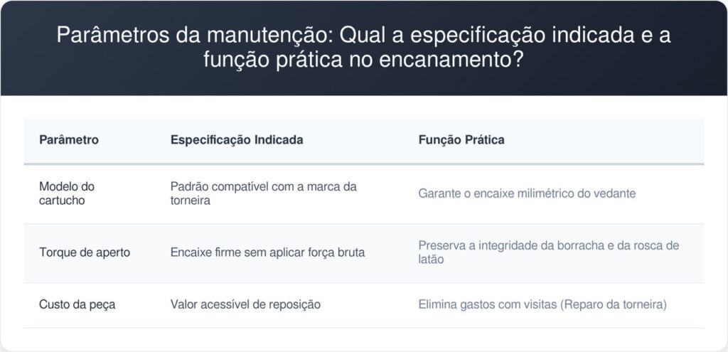 Trocar-o-reparo-tabela-1024x495 Adeus, torneiras pingando e desperdiçando água: nova forma de trocar o reparo em minutos sem chamar o encanador vira febre nas redes