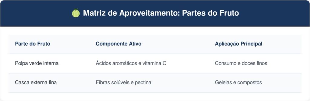 Umbu-tabela-1024x335 A fruta sertaneja que tem cor verde limão e sabor de uva verde azedinha e que poucos brasileiros conhecem
