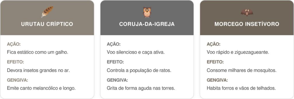 Urutau-cart-1024x348 Se você ouvir este canto longo e melancólico vindo do alto da árvore à noite, nós lhe contamos o que isso significa e por que é um bom sinal