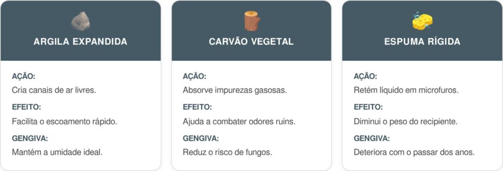 Vasos-de-plantas-cart-1024x348 Pare de matar suas plantas: aprenda o método definitivo de drenagem para vasos e nunca mais encharque as raízes