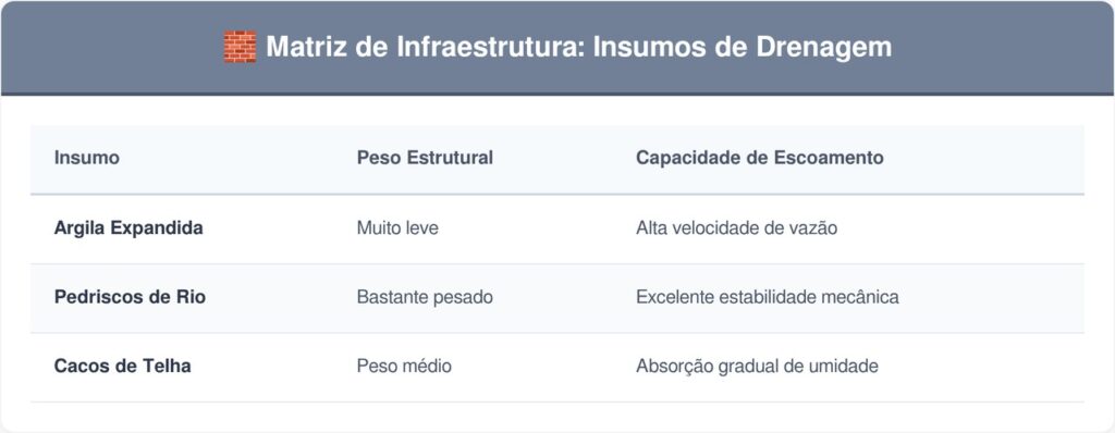 Vasos-de-plantas-tabela-1024x398 Pare de matar suas plantas: aprenda o método definitivo de drenagem para vasos e nunca mais encharque as raízes