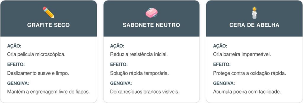 Ziper-cart-1024x348 Como consertar zíper que não fecha: o guia prático para lubrificar os dentes e acabar com o desgaste mecânico