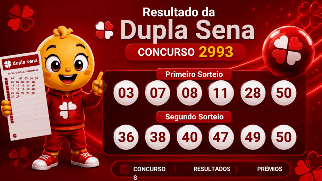 Dupla Sena 2993: alguém ganhou os R$ 750 mil? Veja o resultado do concurso de sexta-feira (07/08)