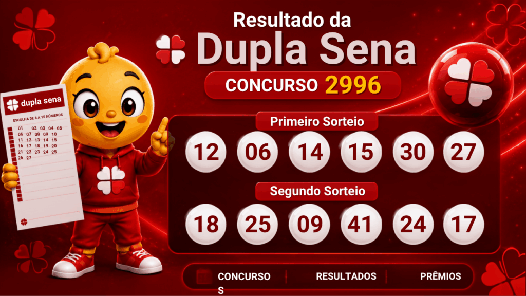 Dupla Sena 2996: alguém ganhou o prêmio principal? Veja o resultado do concurso de sexta-feira (14/08)