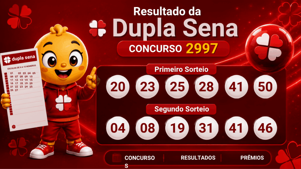 Dupla Sena 2997: alguém ganhou o prêmio principal? Veja o resultado do concurso de segunda-feira (17/08)