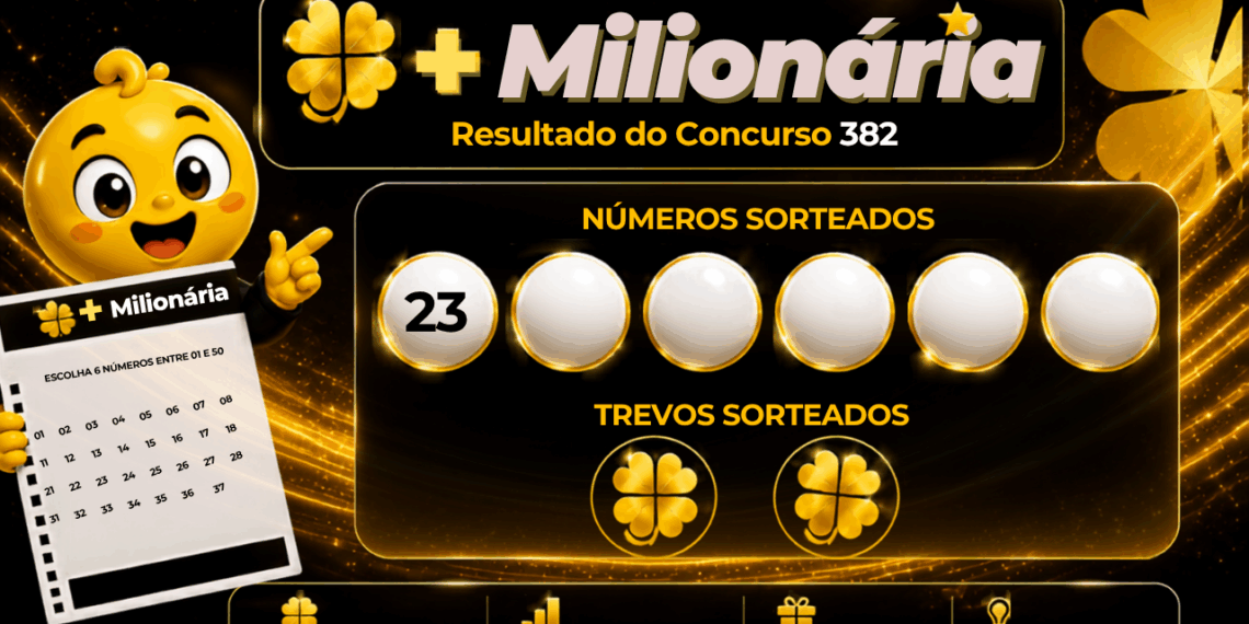 Resultado da +Milionária concurso 382 com mascote, bolas numeradas e trevos do sorteio