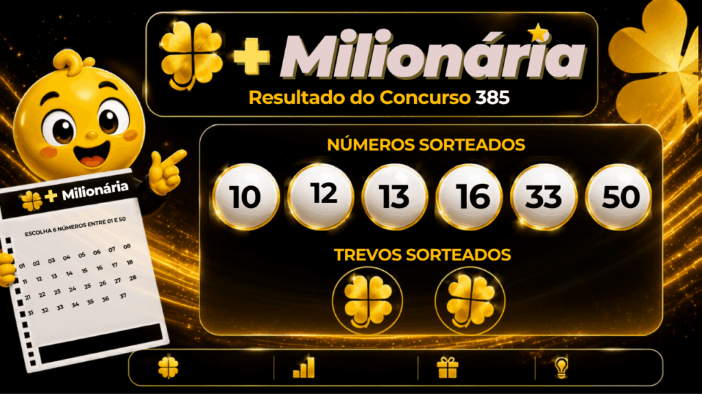 Resultado da +Milionária concurso 385 com mascote, bolas numeradas e trevos do sorteio