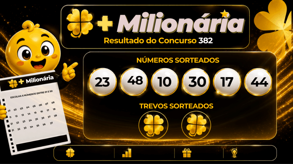 Resultado da +Milionária concurso 382 com mascote, bolas numeradas e trevos do sorteio