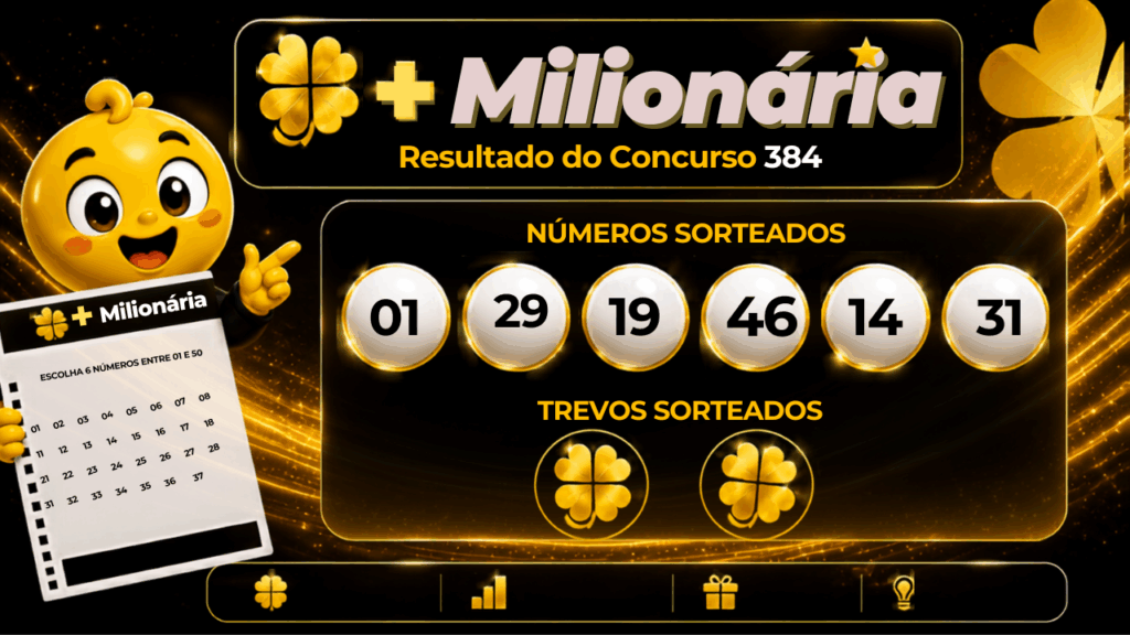 Resultado da +Milionária concurso 384 com mascote, bolas numeradas e trevos do sorteio