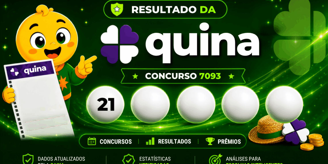 Quina 7093: alguém ganhou os R$ 6,6 milhões? Veja o resultado do concurso de domingo (16/08)