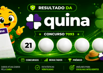Quina 7093: alguém ganhou os R$ 6,6 milhões? Veja o resultado do concurso de domingo (16/08)