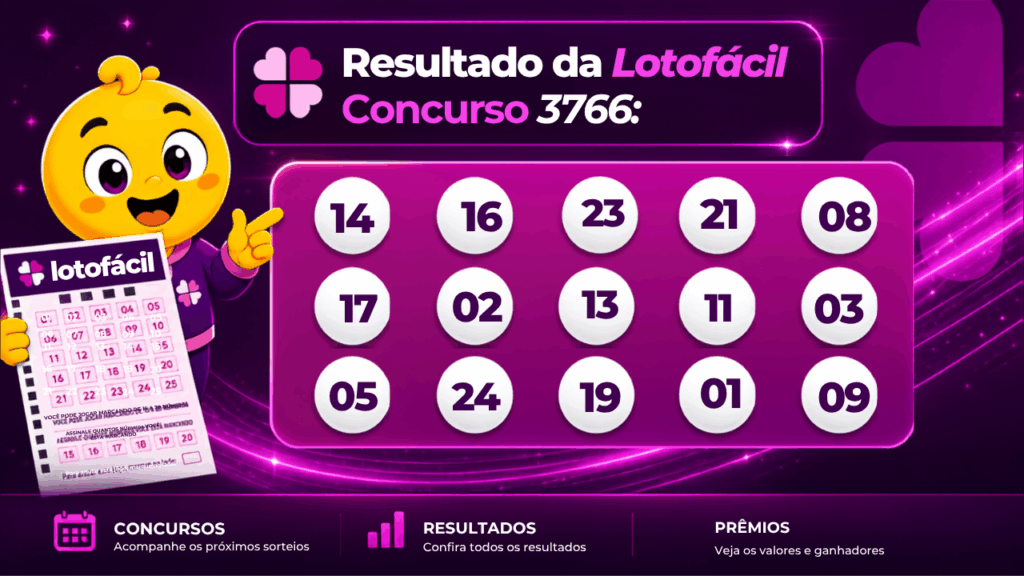 Resultado da Lotofácil concurso 3766 com mascote e bolas numeradas do sorteio