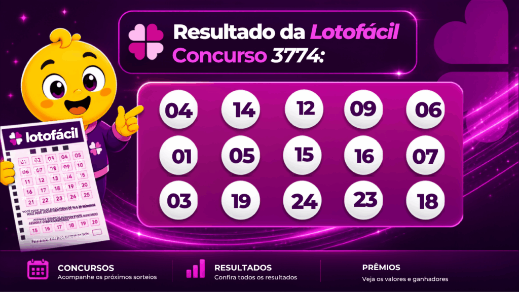 Resultado da Lotofácil concurso 3774 com mascote e bolas numeradas do sorteio