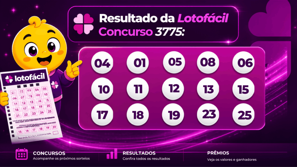 Resultado da Lotofácil concurso 3775 com mascote e bolas numeradas do sorteio
