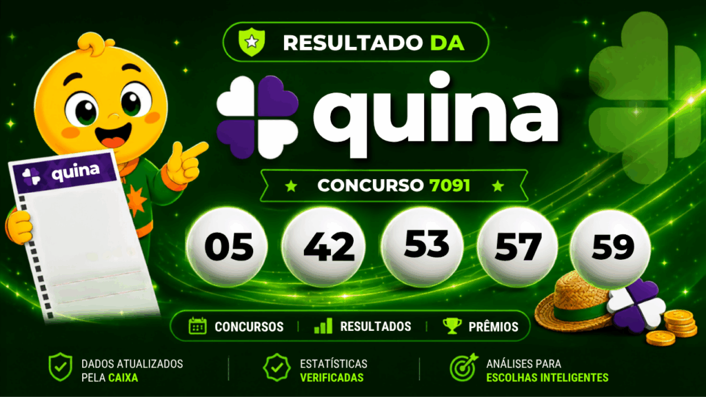 Quina 7091: alguém ganhou os R$ 4,6 milhões? Veja o resultado do concurso de quinta-feira (13/08)