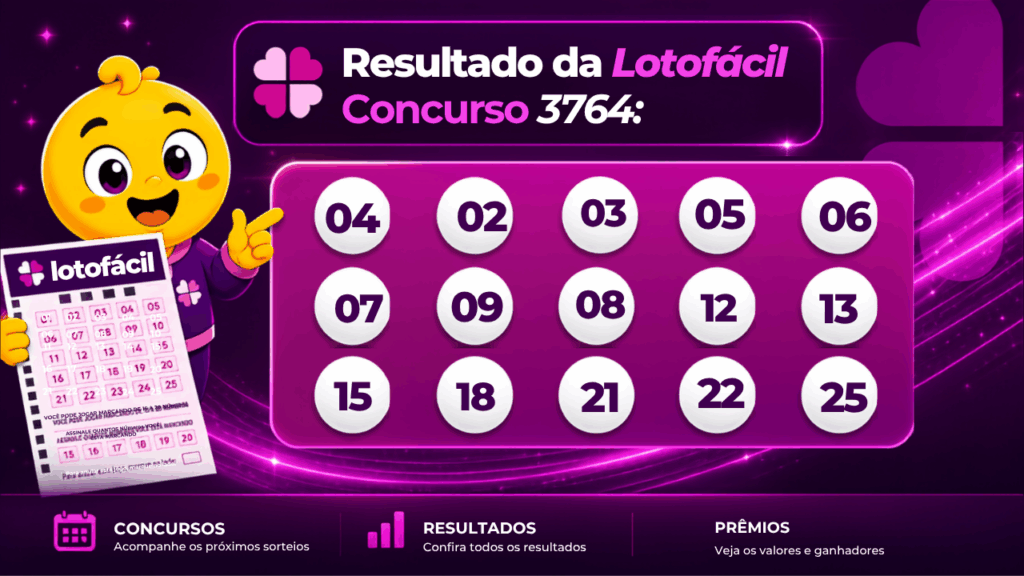 Lotofácil 3764: alguém ganhou os R$ 2 milhões? Veja o resultado do concurso de segunda-feira (17/08)