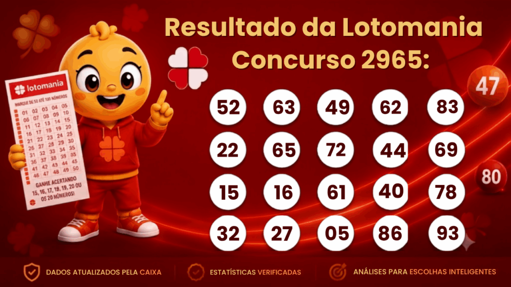 Resultado da Lotomania concurso 2965 com mascote e bolas numeradas do sorteio