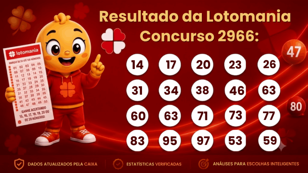 Imagem ilustrativa sobre Lotomania 2966: 16 milhões de reais garantem prêmios – Confira os números do concurso