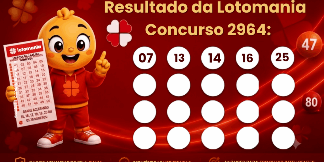 Lotomania 2964: alguém ganhou os R$ 7 milhões? Veja o resultado do concurso de segunda-feira (17/08)