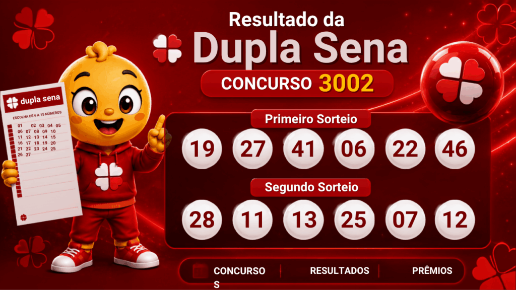Resultado da Dupla Sena concurso 3002 com mascote e bolas numeradas dos dois sorteios