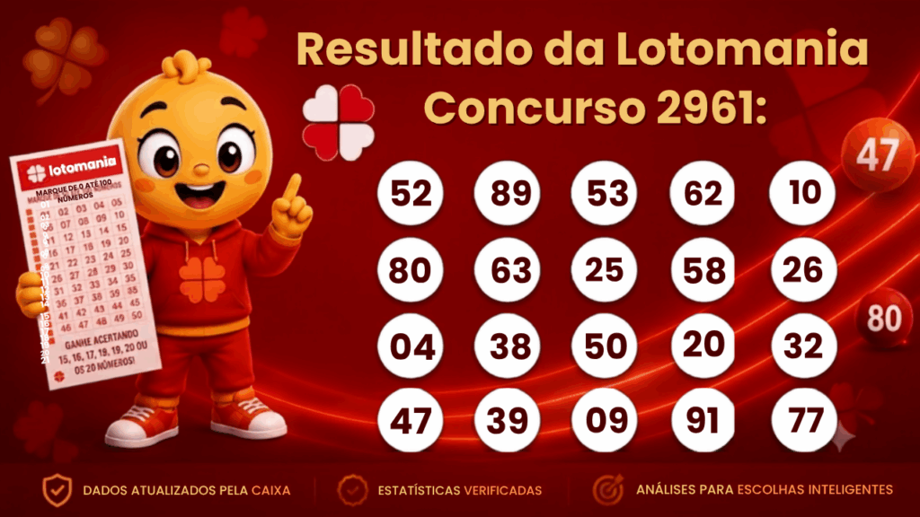 Lotomania 2961: alguém ganhou os R$ 9,3 milhões? Veja o resultado do concurso de segunda-feira (10/08)