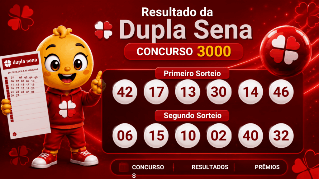 Resultado da Dupla Sena concurso 3000: sorteio adiado de ontem saiu hoje, 25/08, às 11h