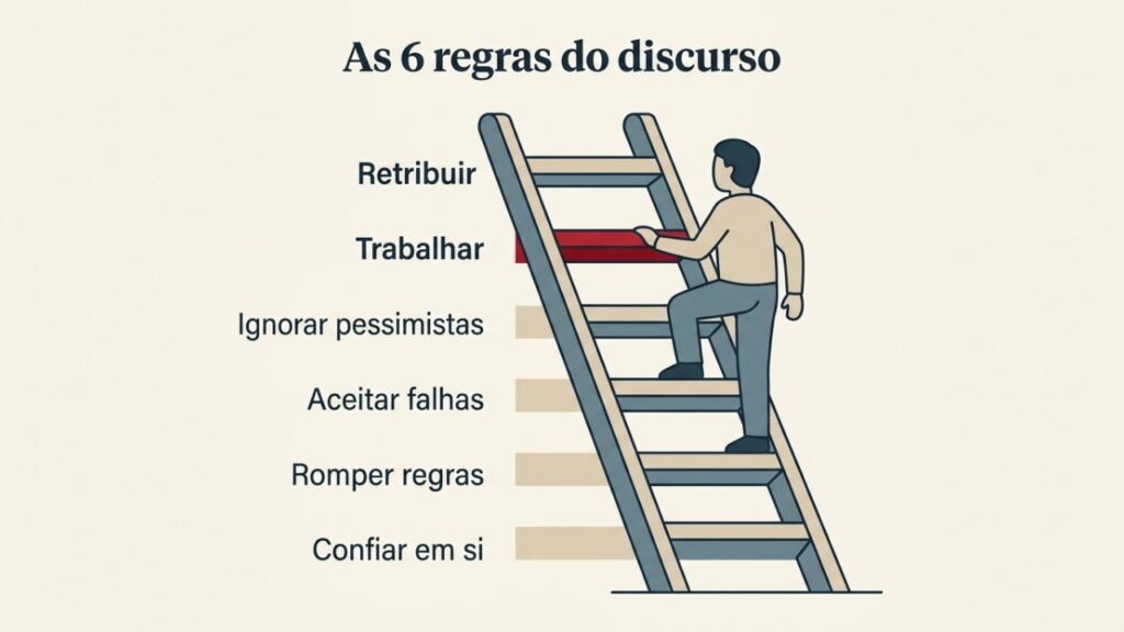 Infographic_about_speech_rules_l%E2%80%A6_202608312057-1024x576 Arnold Schwarzenegger, aos 79 anos, resumiu sua regra sobre sucesso em uma frase: “Você não consegue subir a escada com as mãos nos bolsos”