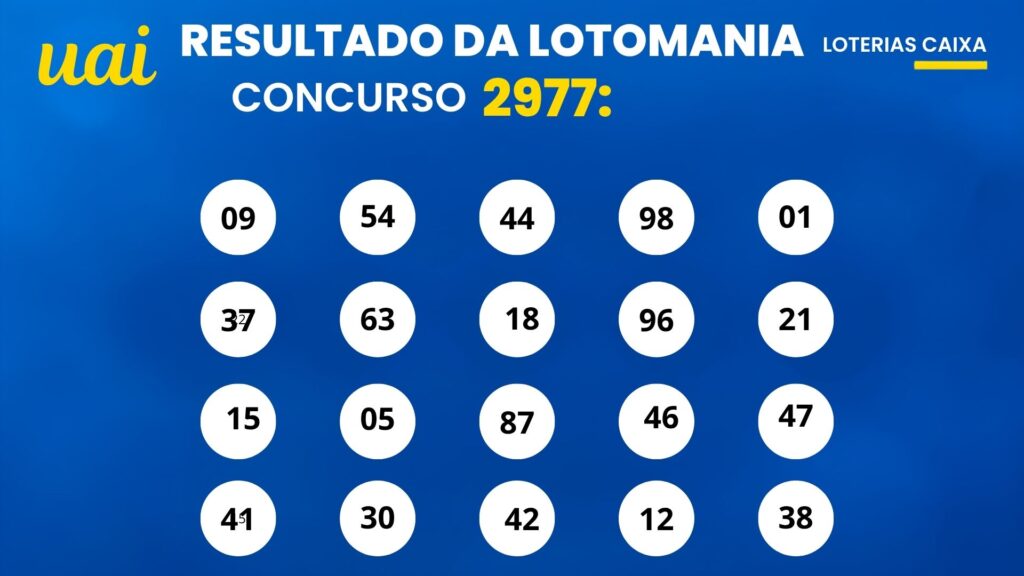 12-1024x576 Resultado da Lotomania 2977: veja o resultado e o rateio do sorteio de sexta-feira (18/09)
