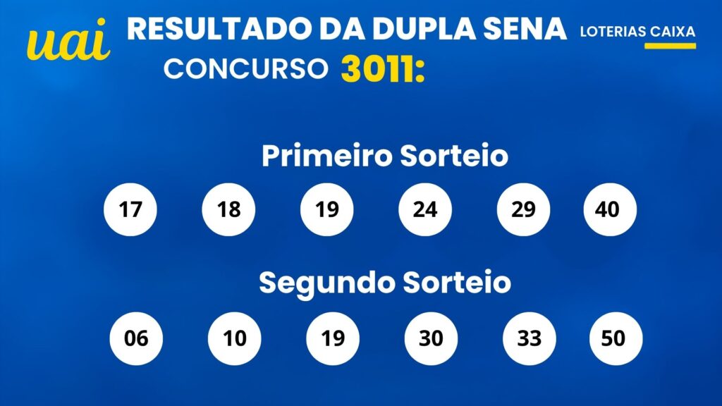 Resultado da Dupla Sena de hoje: veja números e rateio do concurso 3011 (segunda-feira, 21/09)