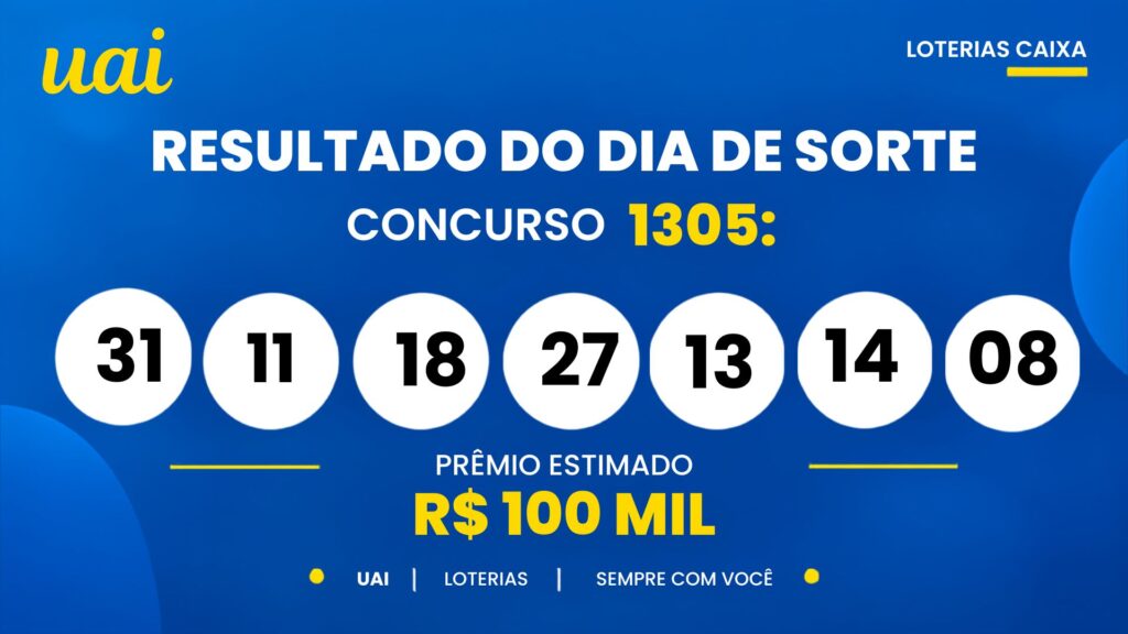 Resultado do Dia de Sorte 1305: veja os números sorteados e o rateio de quarta-feira (23/09)