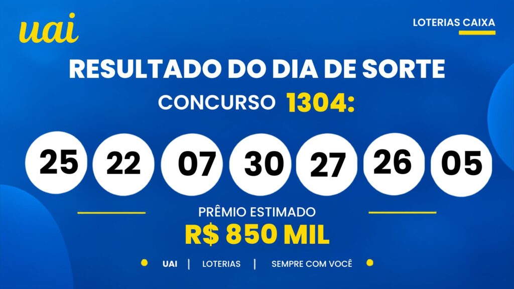 Resultado do Dia de Sorte 1304 de hoje (22/09/2026): veja os números sorteados e o prêmio de R$ 850 mil