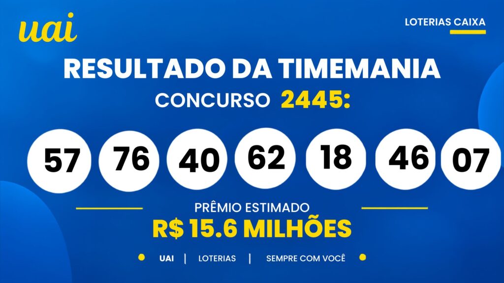 Resultado da Timemania 2445 de hoje (22/09/2026): veja os números sorteados e o prêmio de R$ 15,6 milhões