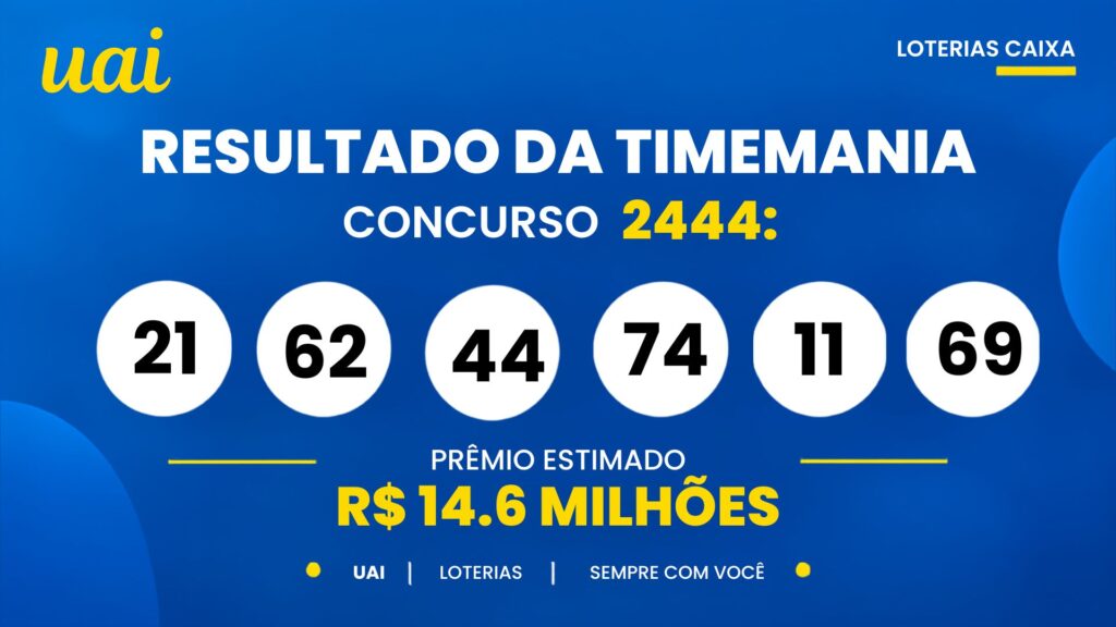 24-1024x576 Resultado da Timemania de hoje: veja números e rateio do concurso 2444 (domingo, 20/09)