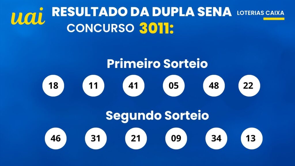 25-3-1024x576 Resultado da Dupla Sena 3012: veja os números sorteados e o rateio de quarta-feira (23/09)