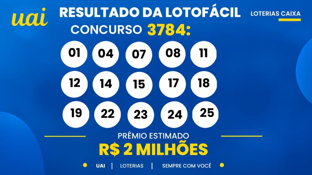 28-2-1024x576 Resultado da Lotofácil de hoje: veja números e rateio do concurso 3785 (segunda-feira, 21/09)
