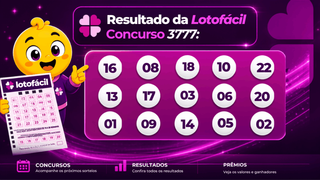 Resultado da Lotofácil 3778 desta quarta-feira (02/09): veja as 15 dezenas, o rateio e se o prêmio de R$ 2 milhões acumulou.