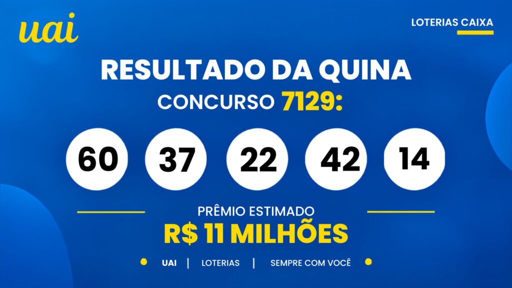 Resultado da Quina de hoje: veja os números e o rateio do concurso 7129, que pode pagar R$ 11,5 milhões (segunda-feira, 28/09)
