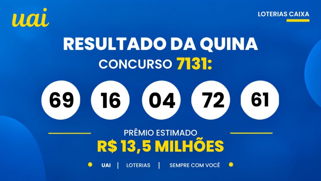 Resultado da Quina de hoje: veja os números e o rateio do concurso 7131, que pode pagar R$ 13,5 milhões (quarta-feira, 30/09)