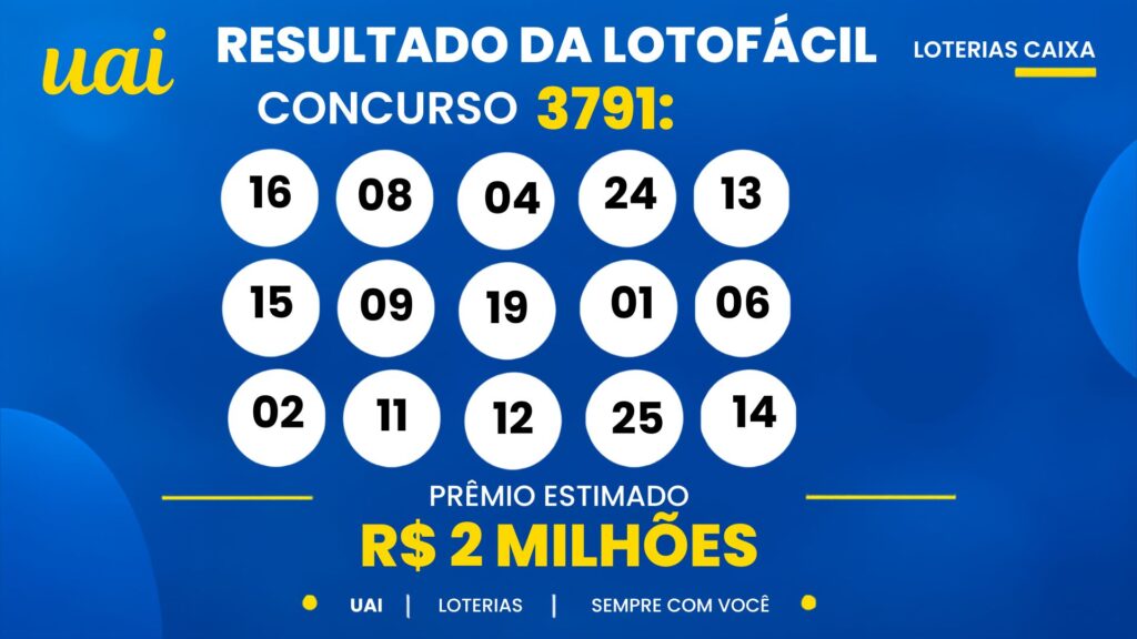 Resultado da Lotofácil de hoje: veja os números e o rateio do concurso 3791, que pode pagar R$ 2 milhões (segunda-feira, 28/09)