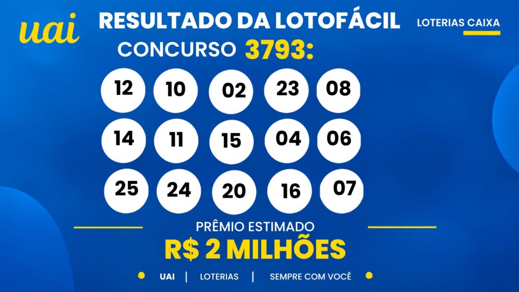 Resultado da Lotofácil de hoje: veja os números e o rateio do concurso 3793, que pode pagar R$ 2 milhões (quarta-feira, 30/09)